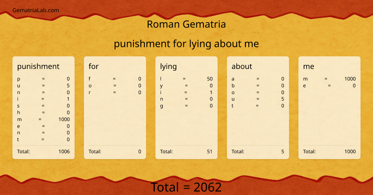 punishment for lying about me in roman Gematria